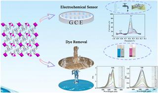 A copper(ii)-based metal–organic framework: electrochemical sensing of Cd(ii) and Pb(ii) and adsorption of organic dyes†