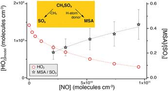 Methanesulfonic acid (MSA) and SO3 formation from the addition channel of atmospheric dimethyl sulfide oxidation†