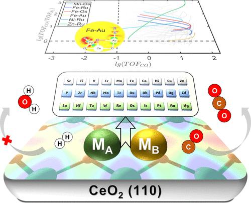 Synergistic Dual-Atom Catalysts on Ceria for Enhanced CO Preferential Oxidation: Insights from High-Throughput First-Principles Microkinetics
