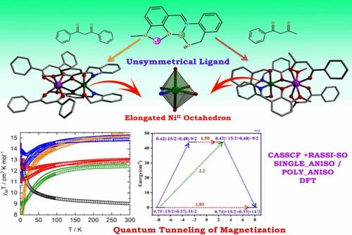 New Family of Dinuclear Ni–Ln Complexes from Ternary Coordination by β-Diketonates around the Lanthanoids: Synthesis, Structures, and Magnetic Behavior with Theoretical Supports