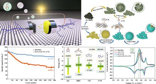 Improve High Voltage Resistance Performance of LiNi0.8Co0.1Mn0.1O2 Lithium Metal Batteries by Two Novel Aromatic Compound Electrolyte Additives
