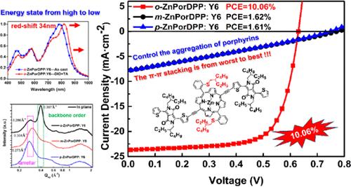 Preaggregation of Porphyrin Induced by Phenyl ortho-Alkyl Chains Provides a Platform for the Regulation of Morphology to Enhance the Performance of All-Small-Molecule Organic Solar Cells