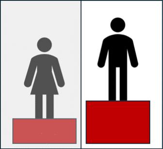 Are Traditional Chemistry Courses Male-Gendered?