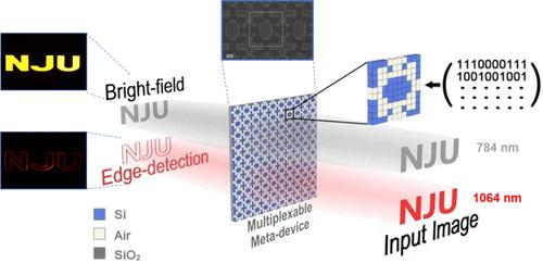 Inverse Design of Multiplexable Meta-Devices for Imaging and Processing