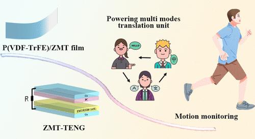 High-Performance (Zn0.5Mg0.5)TiO3 Ceramics Based Composite Films for Powering a Multimode Translation Unit and Human Motion Monitoring