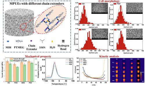 Impact of Chain Extenders on Pore Structure, Properties, and Reaction Kinetics of Microporous Polyurethane Elastomers