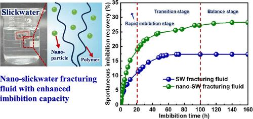 Nanoslickwater Fracturing Fluid with Enhanced Imbibition Capacity for Low-Permeability Reservoirs