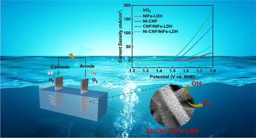 Composites of NiFe-Based Layered Double Hydroxide Nanosheets and Ni-Doped Carbon Nanofibers for Electrocatalytic Oxygen Evolution