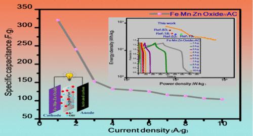 Designing a One-Pot Ternary Fe–Mn–Zn Oxide Positive Electrode with Enhanced Energy-Storage Properties for Hybrid Supercapacitors