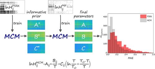 Prediction of Temperature-Dependent Henry’s Law Constants by Matrix Completion