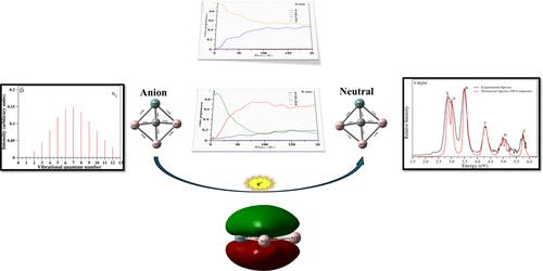 Vibronic Interactions in the Photoelectron Spectra of CAl3Ge–: A Theoretical Study