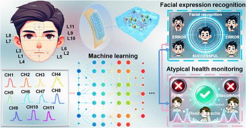 Thermoelectric Gel Enabling Self-Powered Facial Perception for Expression Recognition and Health Monitoring