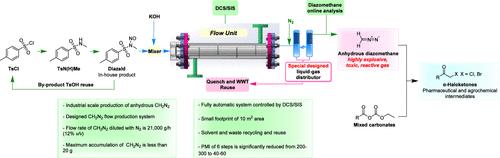 Safe and Sustainable Industrial-Scale Production of Anhydrous Diazomethane via a Fully DCS/SIS-Controlled Continuous Flow System: Synthesis of α-Haloketones