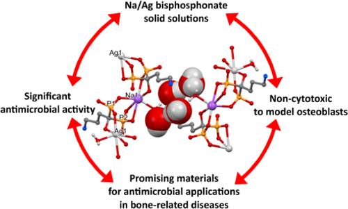 Silver and Silver/Sodium Bisphosphonate Salts: Rare Examples of Molecular Solid Solutions and Their Biological Activity as Dual-Action Compounds