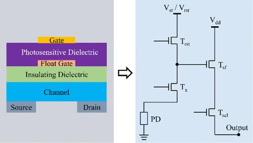 Novel Photosensitive Dielectric-Based Image Sensor with Both High Signal-to-Noise Ratio and High Fill Factor