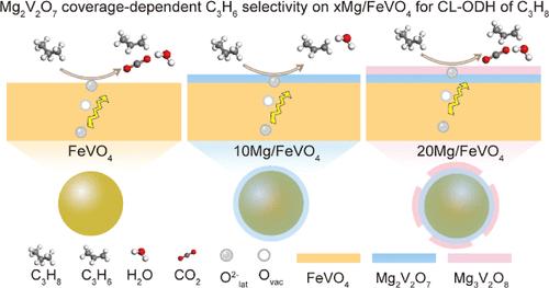 Modulating Lattice Oxygen through an Alkaline Earth Metal Promoter for Chemical Looping Oxidative Dehydrogenation of Propane