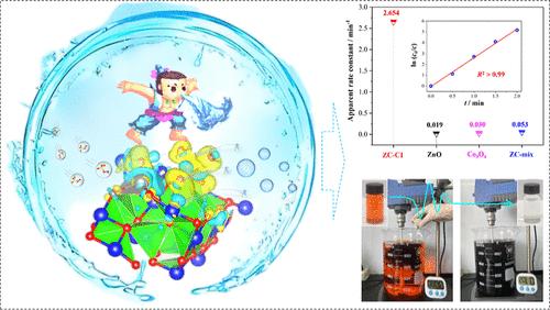 Catalysis Enhancement of Co3O4 through the Epitaxial Growth of Inert ZnO in Peroxymonosulfate Activation: The Catalytic Mechanism of Surface Hydroxyls in Singlet Oxygen Generation