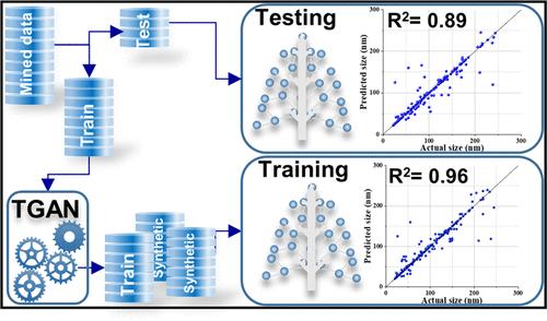 A Generative Adversarial Network Approach to Predict Nanoparticle Size in Microfluidics
