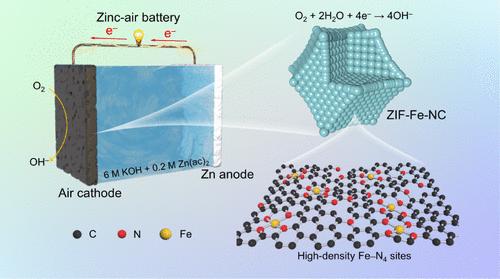Enhancing Oxygen Reduction Reaction Performance Through Abundant Single Fe Atoms for Advanced Zinc–Air Batteries
