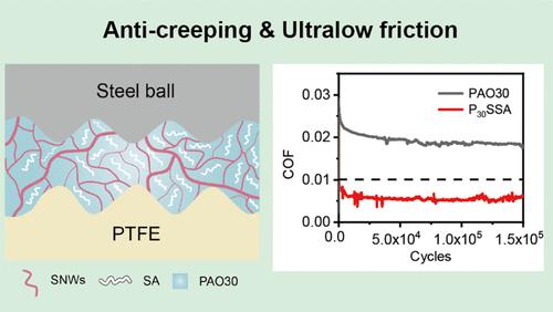Oil-Based Fast Ultralow Friction Achieved by Semisolid Lubricant Domained by Poly-α-Olefins-Subnanowire–Stearic Acid at Steel/PTFE Interface