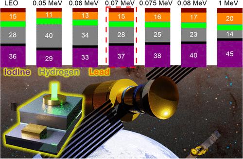 Critical Role of Low-Energy Protons in Radiation Testing of Perovskite Space Solar Cells