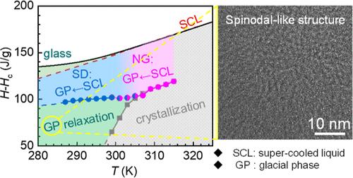Fluctuating Spinodal-like Structure in the Glacial Phase of d-Mannitol