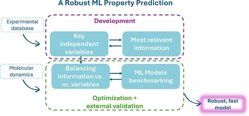 Robust Method for Property Prediction via Artificial Neural Networks: Incorporating Key Structural Features for Carbon Dioxide–Ionic Liquid Mixtures