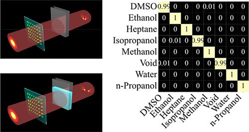 Rotational Photonic Spin Hall Effect Sensor for Liquid Chemicals Classification via EfficientNet-V2