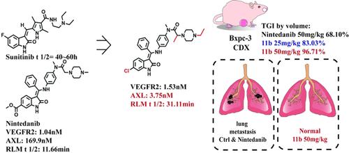 The Discovery of a Novel AXL/Triple Angiokinase Inhibitor Based on 6-Chloro-Substituted Indolinone and Side Chain Methyl Substitution Inhibiting Pancreatic Cancer Growth and Metastasis
