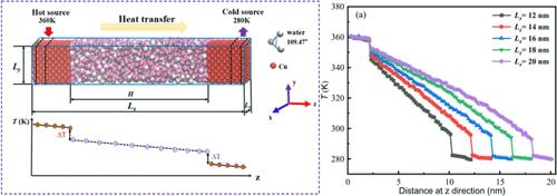 Molecular Dynamics Simulations on Heat Transport of Nanoconfined Water under Electric Fields: Effect of Nanochannel Size