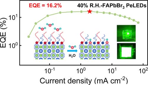 Unveiling the Effect of Synthetic Atmospheric Humidity on the Performance of FAPbBr3 Nanocrystals and Their PeLEDs