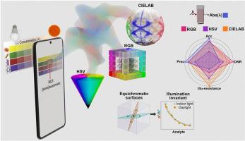 The optimal color space enables advantageous smartphone-based colorimetric sensing