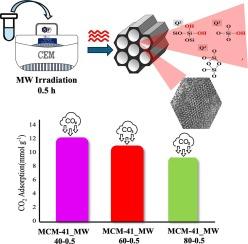 High-pressure CO2 adsorption on MCM-41: Efficiency of microwave-assisted synthesis
