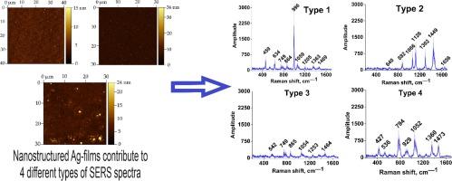 Extraordinary SERS on nanostructured self-assembled silver films due to preliminary random nano-profiling of substrate and ultrasonic exposure of analyte during the deposition