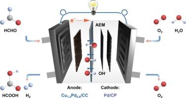 Cu-Pd alloy electrocatalysts with enhanced performance and stability in direct formaldehyde fuel cells