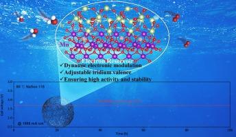 IrO2/MnO2 metal oxide-support interaction enables robust acidic water oxidation