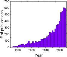 Combining digital imaging and quantum dots for analytical purposes
