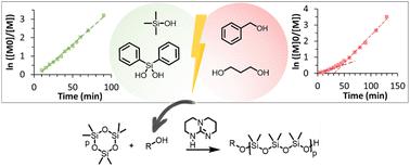 TBD-catalyzed anionic ring-opening polymerization of hexamethylcyclotrisiloxane: a new route for the controlled synthesis of PDMS†