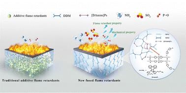 Synthesis of a novel DOPO-based ionic liquid flame retardant and its application in epoxy resin†