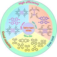 Recent progress in spiro-type hole transport materials for efficient and stable perovskite solar cells