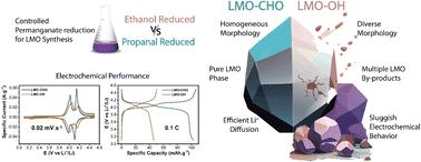 Bridging the gap between manganese oxide precursor synthesis and lithium manganese oxide cathodes for high-voltage lithium-ion batteries†