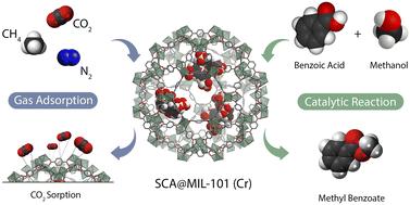 Calix[4]arene@MIL-101 as host@MOF for cage-in-cage pore space partitioning for enhanced CO2 separation and catalysis†