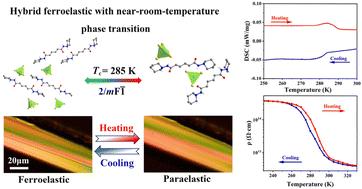An organic–inorganic hybrid ferroelastic with a near-room-temperature phase transition†