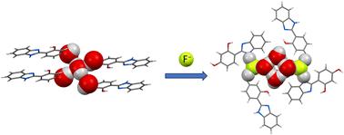 Structural and optical studies of fluoride ion binding using N-heteroaromatic ligands†