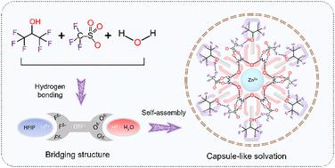 Designing a bridging solvation structure using recessive solvents for high energy density aqueous zinc-ion batteries with 88% depth of discharge zinc rechargeability†