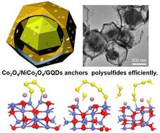 Graphene quantum dot-modified Co3O4/NiCo2O4 yolk–shell polyhedrons as a polysulfide-adsorptive sulfur host for lithium–sulfur batteries†