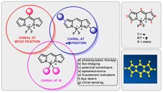 Recent advances in the development of enantiopure BODIPYs and some related enantiomeric compounds