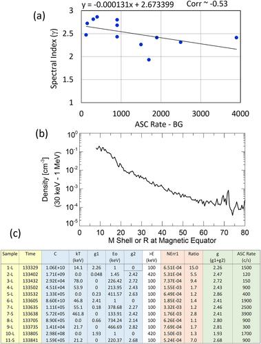 Upward, MeV-Class Electron Beams Over Jupiter's Main Aurora