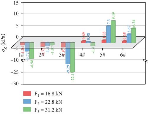 Experimental Study on Similarity Simulation of Mechanical Properties of Coal Rock Mass in Folded Structural Zones