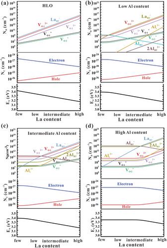 Effect of Lanthanum-Aluminum Co-Doping on Structure of Hafnium Oxide Ferroelectric Crystals